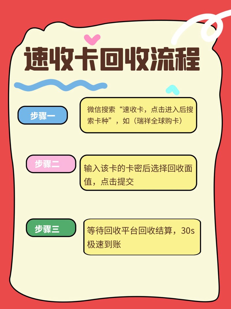 卡券回收