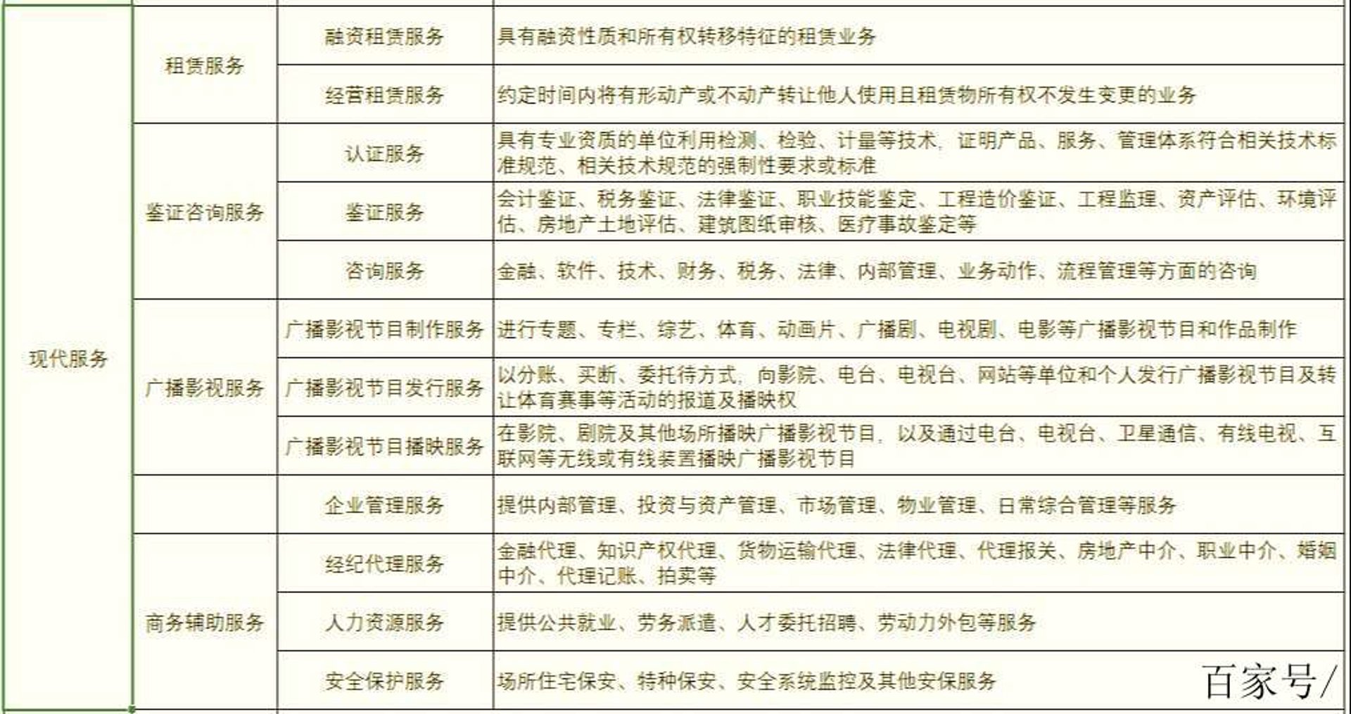 卡券转让专业